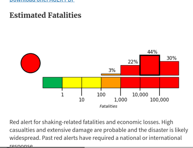 Estimated fatality graph showing high probability of fatalities per USGS