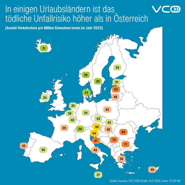 Grafik des VCÖ zeigt Europakarte, eingetragen ist die Anzahl der Verkehrstoten pro Millionen Einwohner:innen im Jahr 2025
Norwegen: 20 Verkehrstote pro Million Einwohnerinnen und Einwohner
Schweden: 20
Island: 21
Dänemark: 23
Schweiz: 24
Estland: 31
Finnland: 33
Irland: 34
Deutschland: 34
Niederlande: 35
Spanien: 36
Malta: 37
Belgien: 39
Slowakei: 42
    Luxemburg: 42
    Tschechische Republik: 43
    Österreich: 44
    Slowenien: 44
    Polen: 45
    Zypern: 46
    Litauen: 48
    Ungarn: 48
    Frankreich: 49
    Italien: 49
    Griechenland: 50
    Portugal: 55
    Lettland: 63
    Kroatien: 67
    Rumänien: 68
    Bulgarien: 71
    Serbien: 75

Quelle: Eurostat, VCÖ 2026