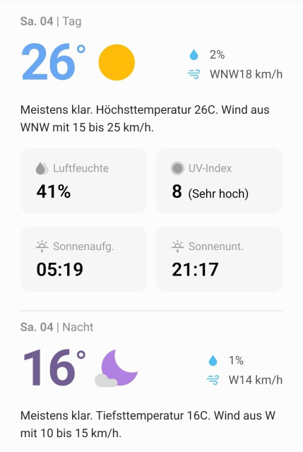 Wettervorhersage für heute. Warm, sonnig, nicht zu heiß