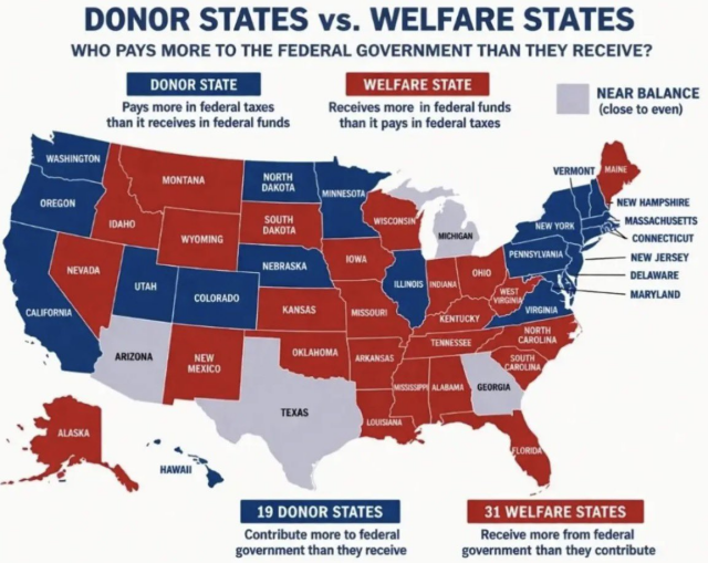 US Map of Donor vs. Welfare States.  Most Republican states are welfare states.