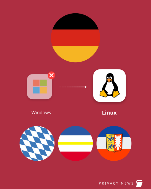 Flags of the German states that have switched to open source solutions. 