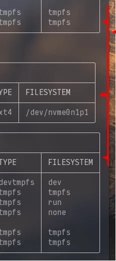 Image showing the misalignment of the information boxes in the duf command in GNU/Linux