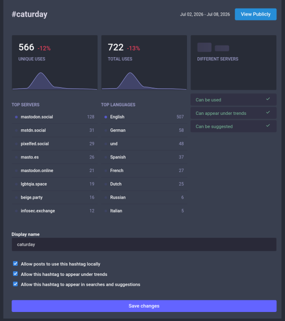 Mastodon moderation interface for the caturday hashtag, showing the same perms and structure as the gazaverified screenshot.