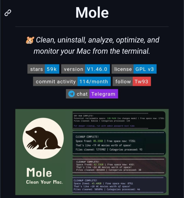Screenshot of the Mole project page. The page introduces Mole as an open-source macOS terminal tool for cleaning, uninstalling apps, analyzing disk usage, optimizing the system, and monitoring performance. It shows project badges including approximately 59k GitHub stars, version 1.46.0, GPL v3 license, commit activity, and a Telegram link. Below is promotional artwork featuring the Mole logo and several terminal screenshots highlighting successful cleanup results and large amounts of reclaimed disk space.