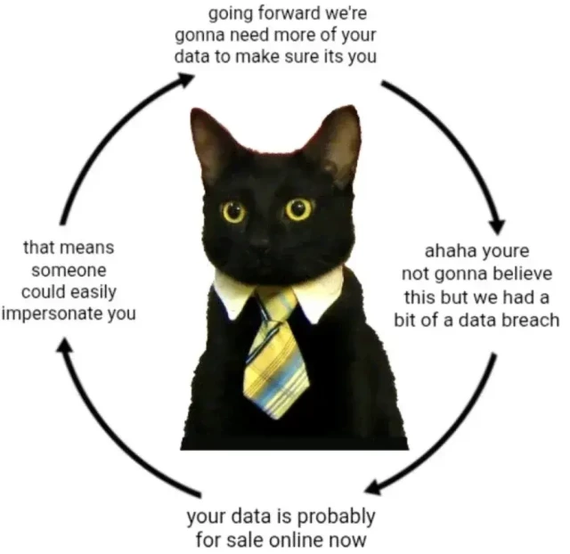 Cyclic argument: 
1) going forward we're going to need more of your data to make sure it's you 
2) you're not going to believe this but we had a bit of a data breach 
3) your data is probably for sale online now 
4) that means someone could easily impersonate you 
5) Go to 1) 