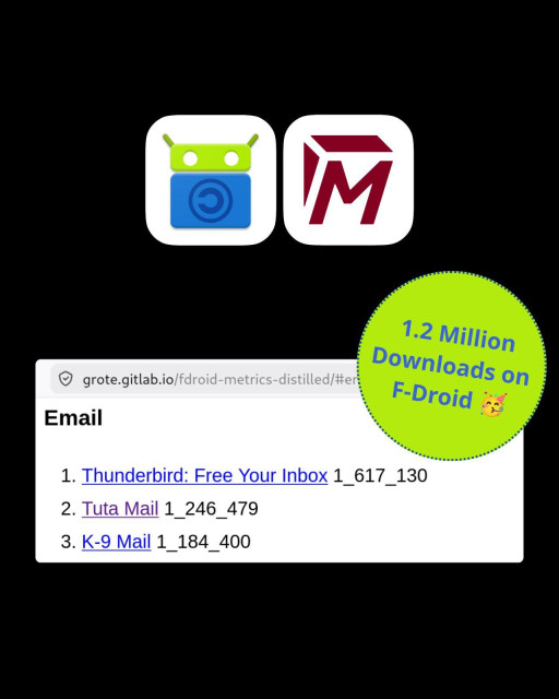 Screenshot from F-Droid showing download numbers of email apps: Thunderbird, Tuta, K9