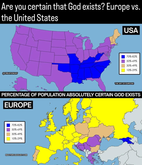 Percentage of population absolutely certain God exists. Comparing USA to Europe. Most of Europe is in yellow, indicating a 10-29% certainty, A few places like Portugal and Poland are up into the 30-49% band. In the US most of it is in the purple 50-69% range with the bible belt, unsurprisingly, registering blue, 70-82%. Interesting that 82% is the highest ratio, and 10% is the lowest in either category.