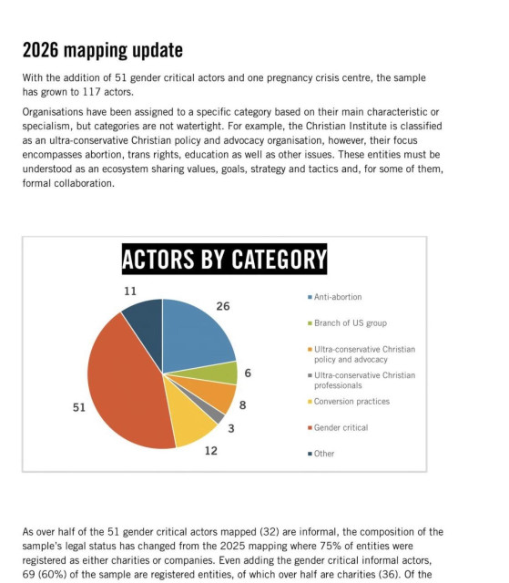 A snippet of the report: 2026 mapping update, with information and a pie chart of the funding actors by category. The report lists private individuals, charities, organizations etc. and has a whole section called ”Follow the money”