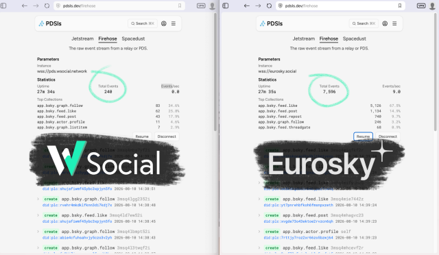 a screenshot of two browser windows logged onto the website pdsls.dev/firehose. On the left: the live firehose for W Social, which recorded 240 events in 27 minutes. On the right, the firehose for Eurosky, which recorded 7596 events in the same timespan